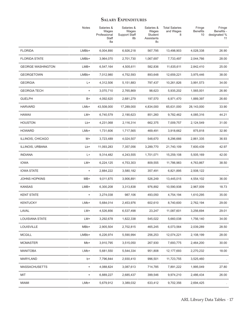 ARL Statistics 2011–2012 page 17