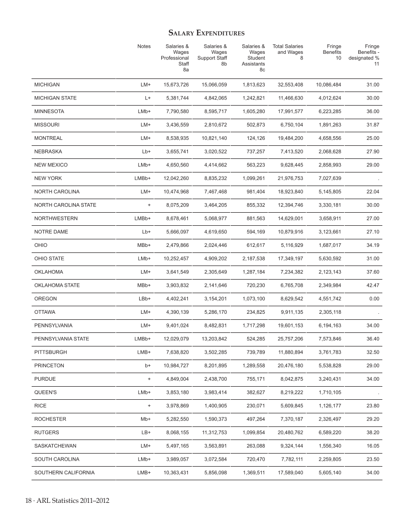 ARL Statistics 2011–2012 page 18