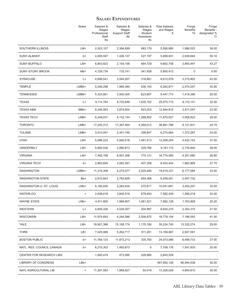 ARL Statistics 2011–2012 page 19