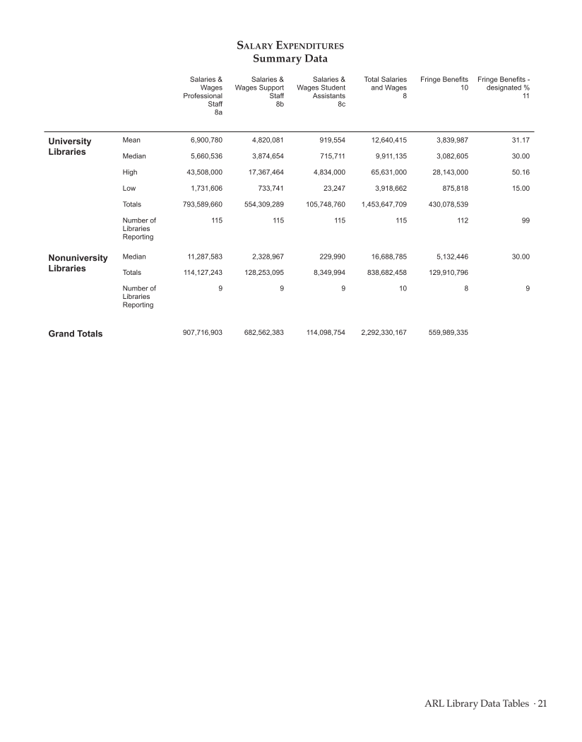 ARL Statistics 2011–2012 page 21
