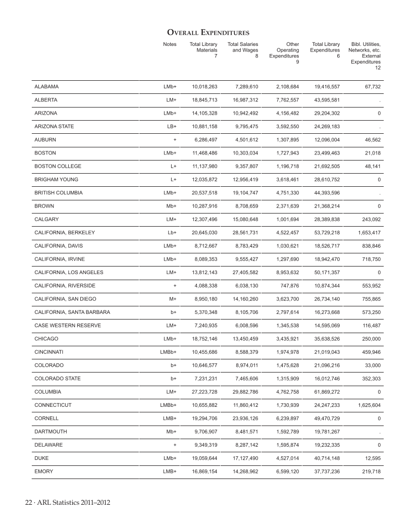 ARL Statistics 2011–2012 page 22