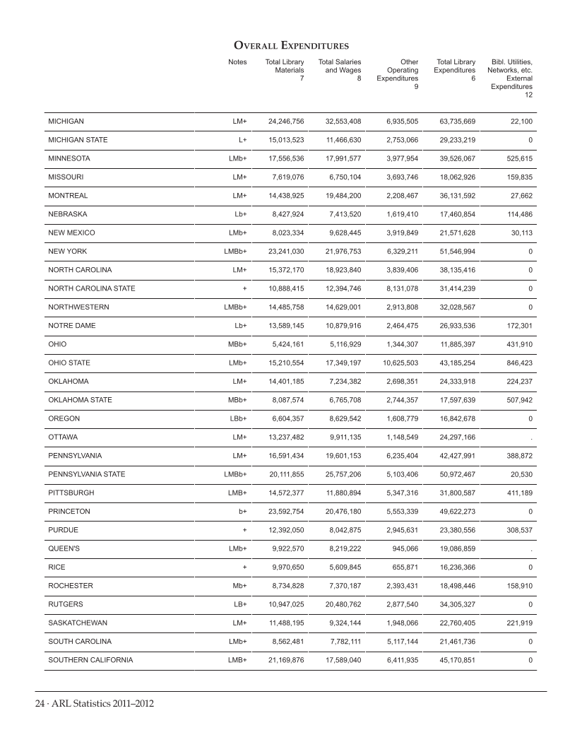 ARL Statistics 2011–2012 page 24