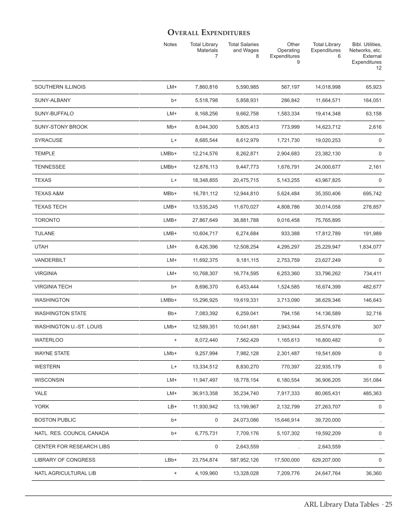 ARL Statistics 2011–2012 page 25