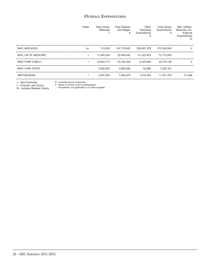 ARL Statistics 2011–2012 page 26