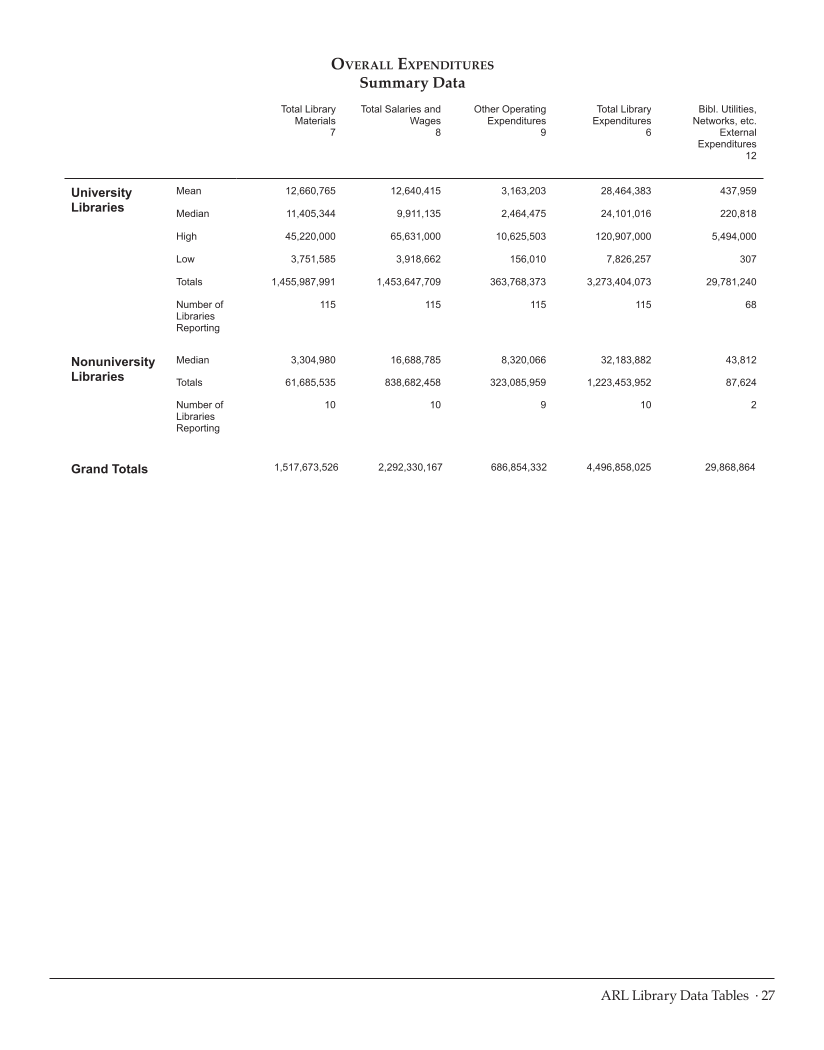 ARL Statistics 2011–2012 page 27