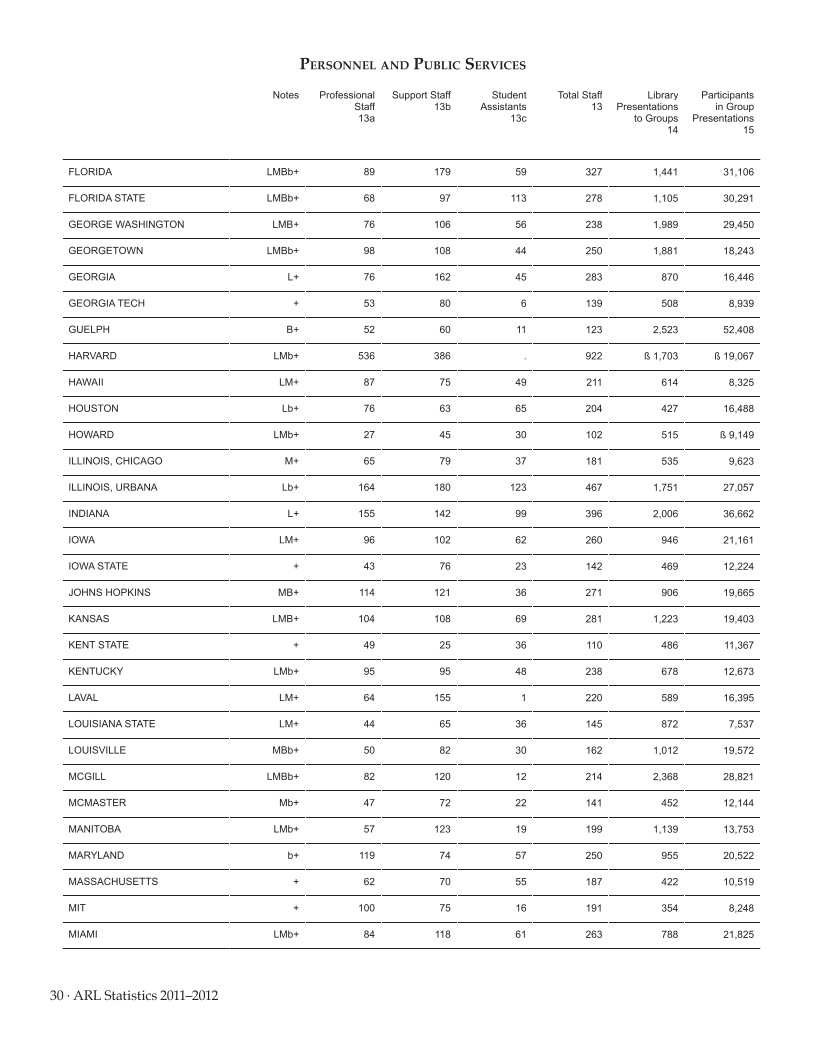 ARL Statistics 2011–2012 page 30