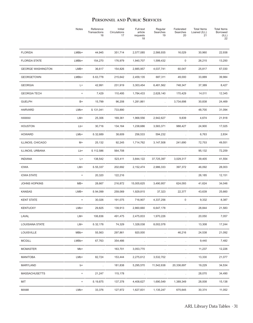 ARL Statistics 2011–2012 page 31