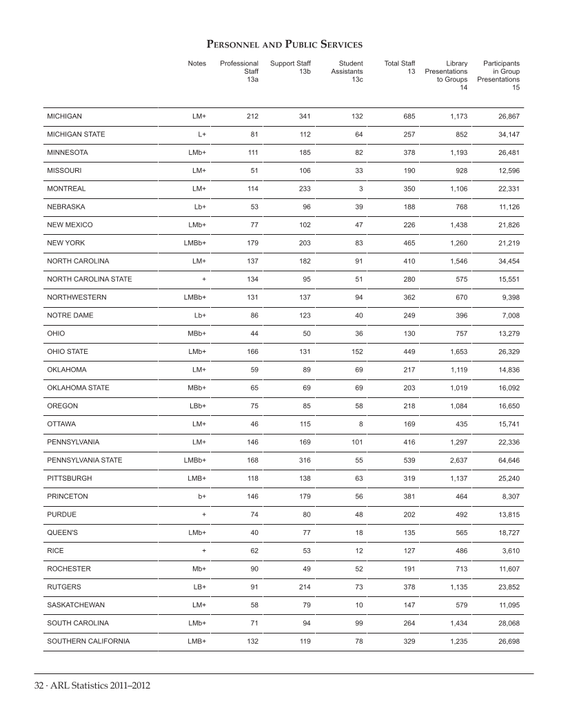 ARL Statistics 2011–2012 page 32