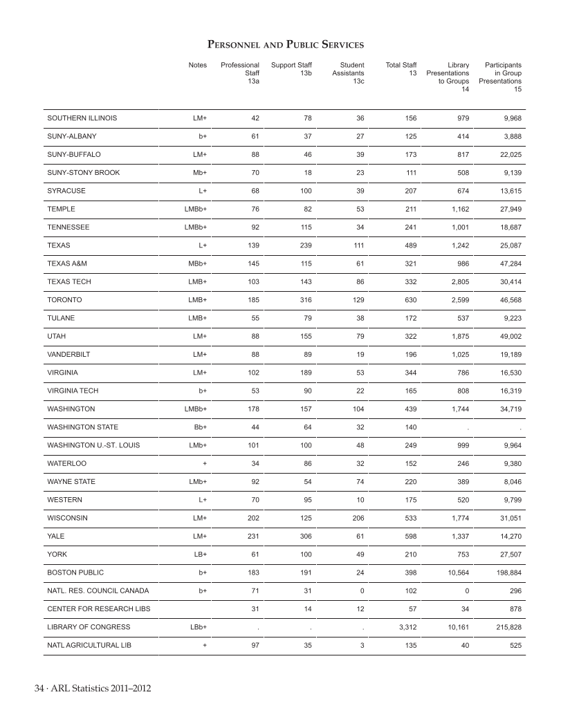 ARL Statistics 2011–2012 page 34