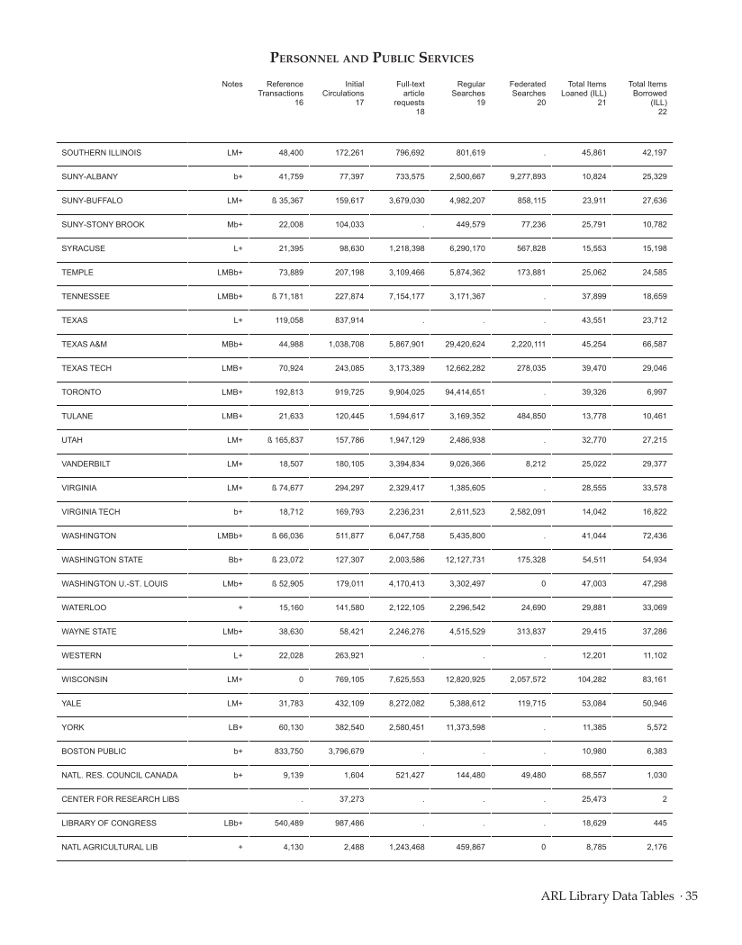 ARL Statistics 2011–2012 page 35