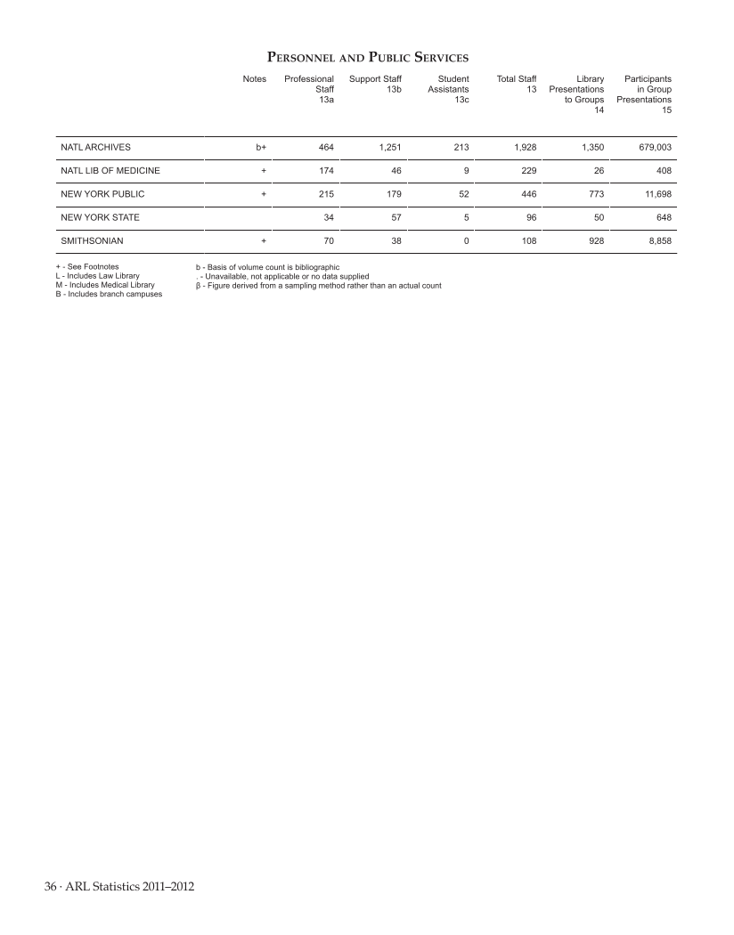 ARL Statistics 2011–2012 page 36