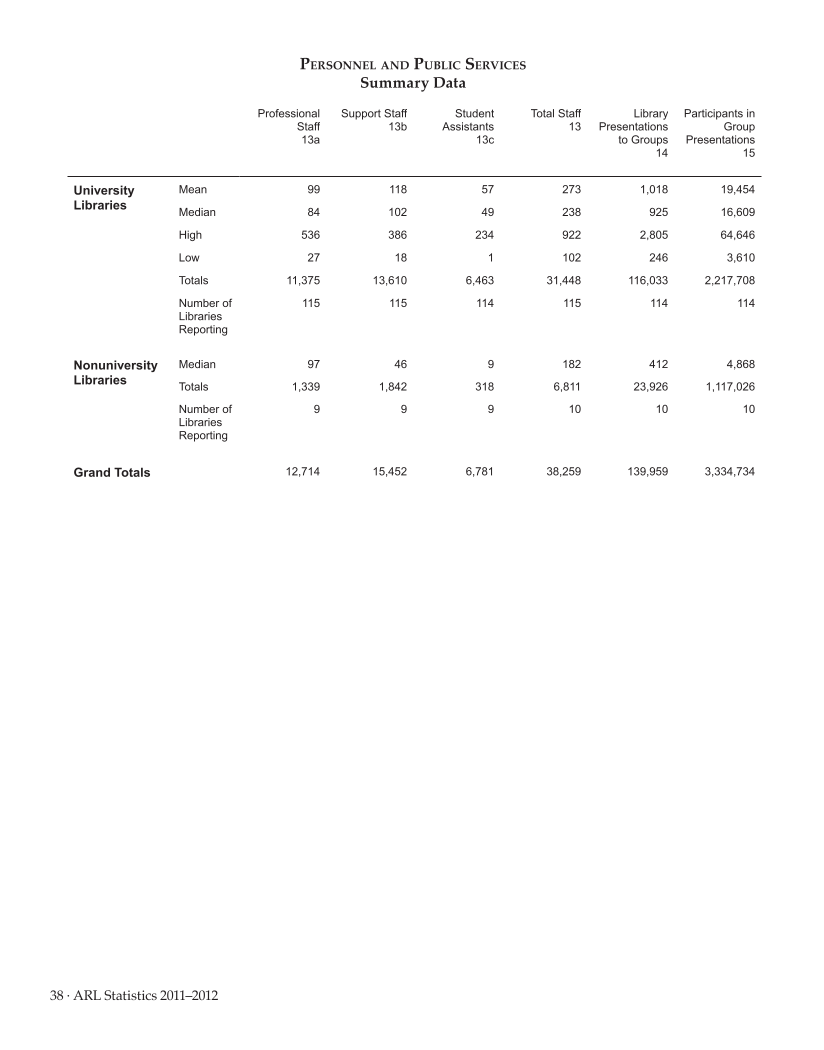 ARL Statistics 2011–2012 page 38