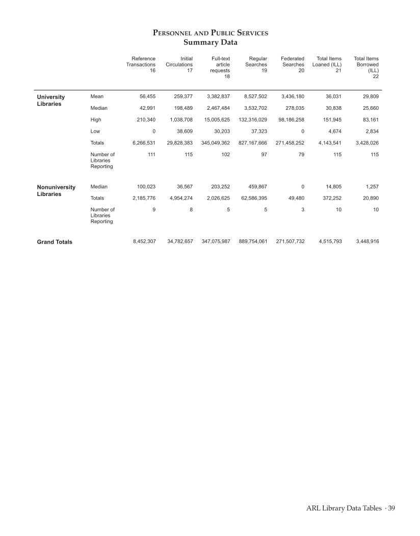 ARL Statistics 2011–2012 page 39