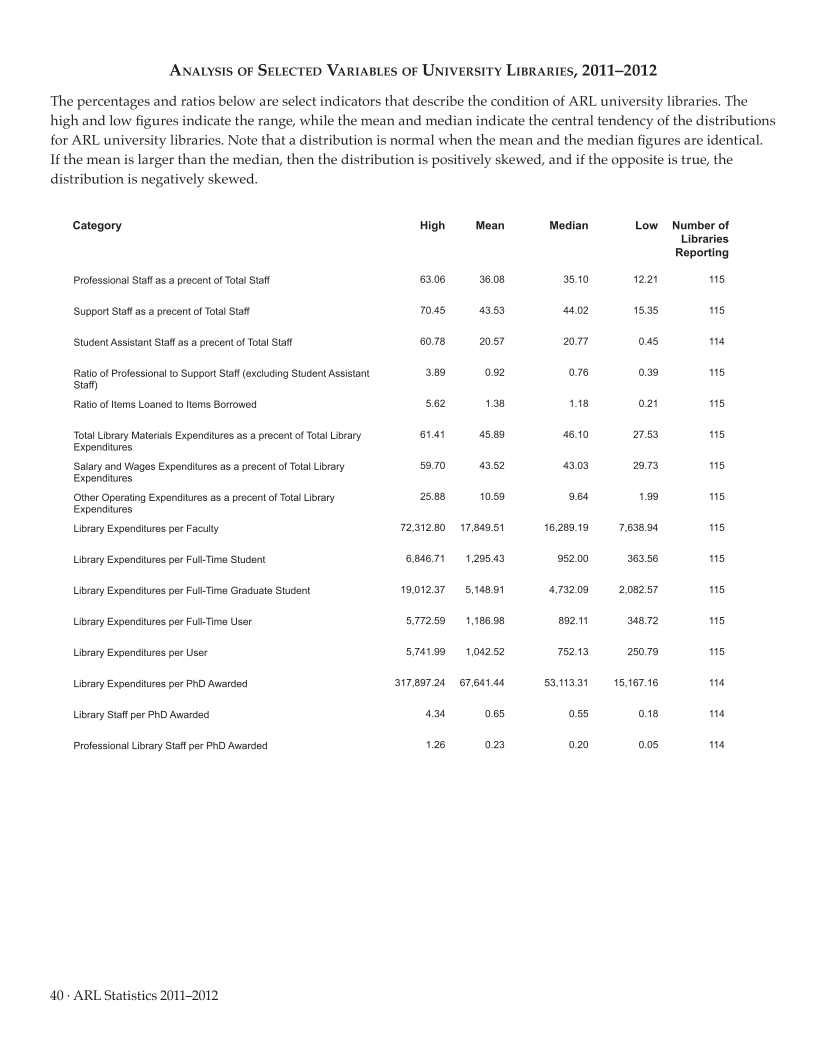 ARL Statistics 2011–2012 page 40