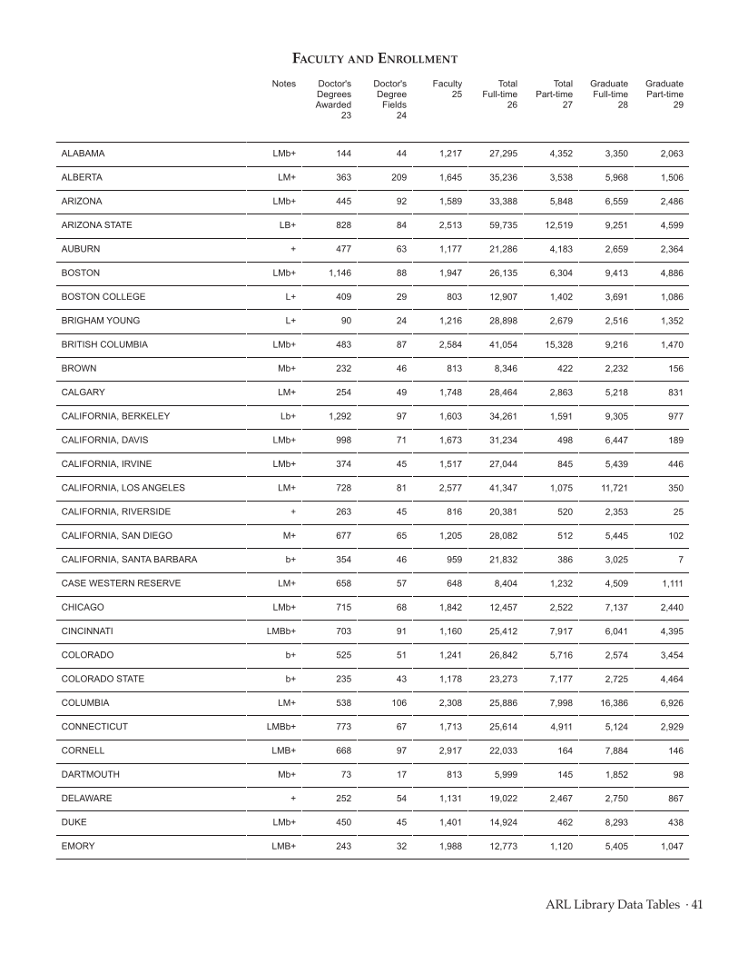 ARL Statistics 2011–2012 page 41