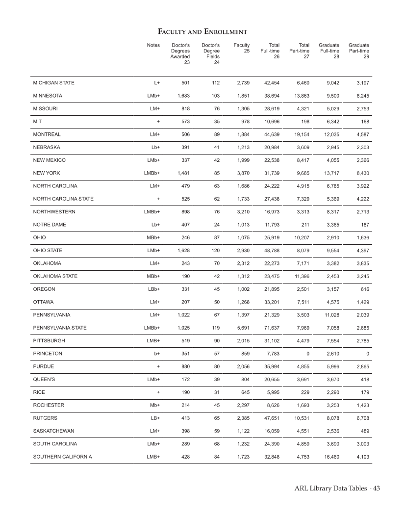 ARL Statistics 2011–2012 page 43