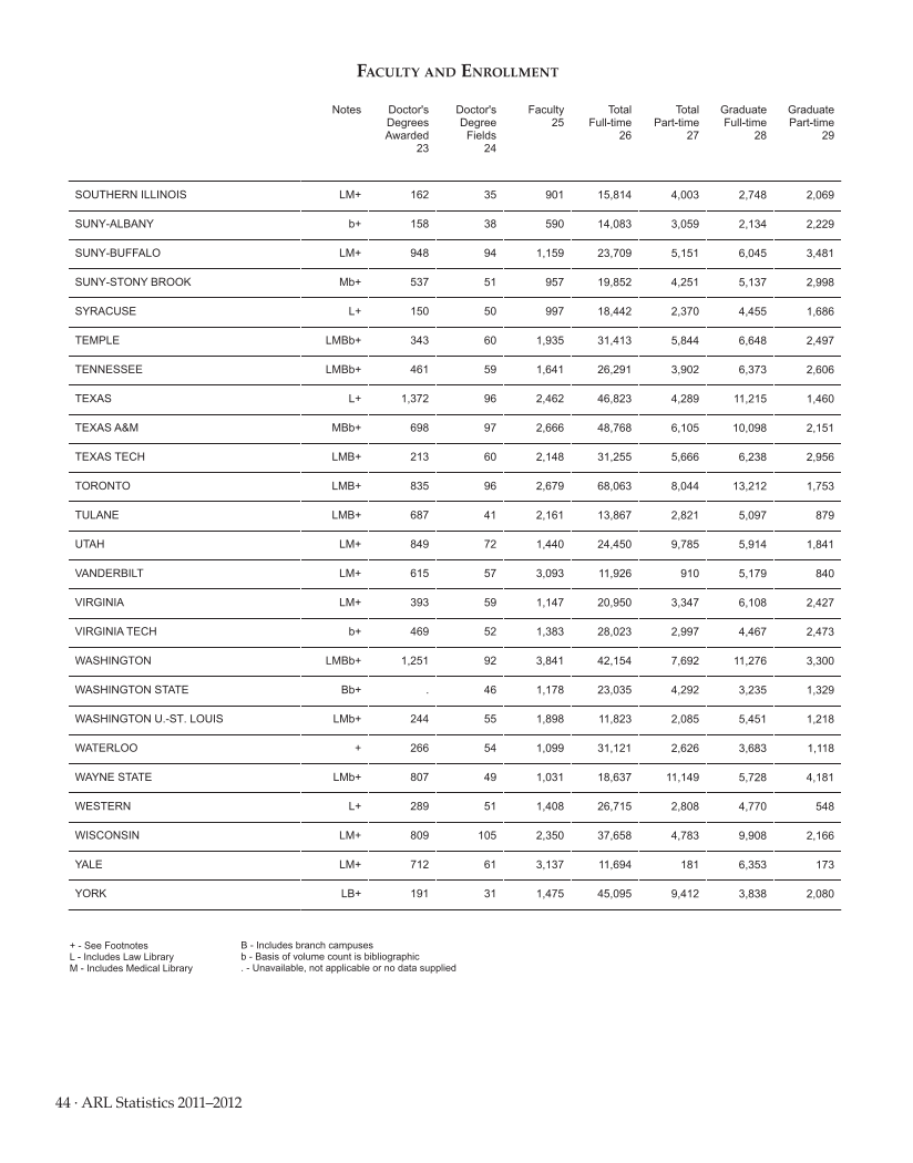 ARL Statistics 2011–2012 page 44