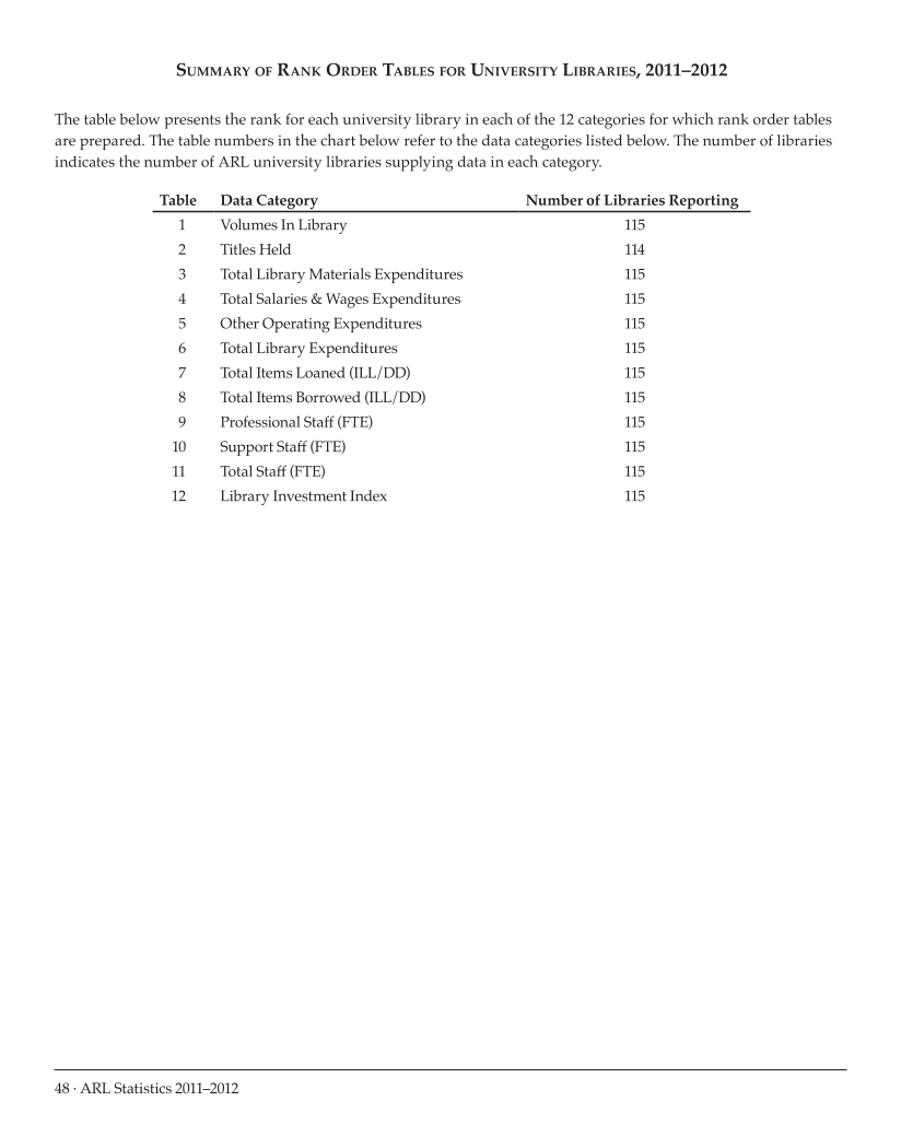 ARL Statistics 2011–2012 page 48