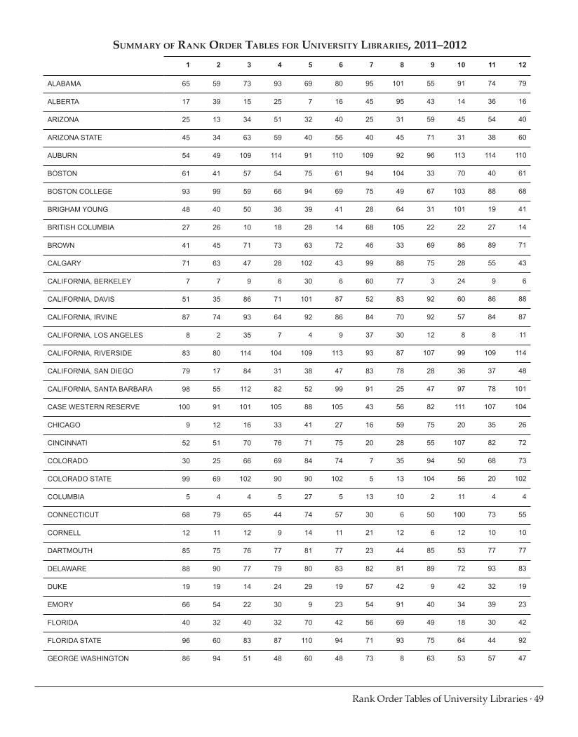ARL Statistics 2011–2012 page 49