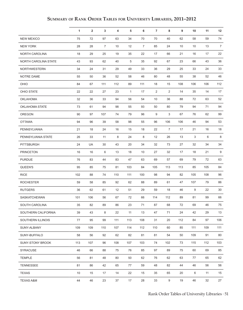 ARL Statistics 2011–2012 page 51