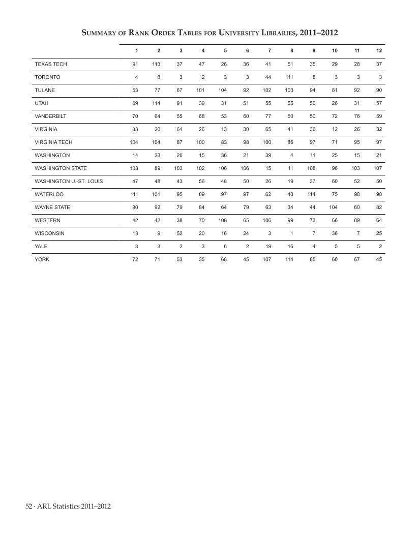 ARL Statistics 2011–2012 page 52