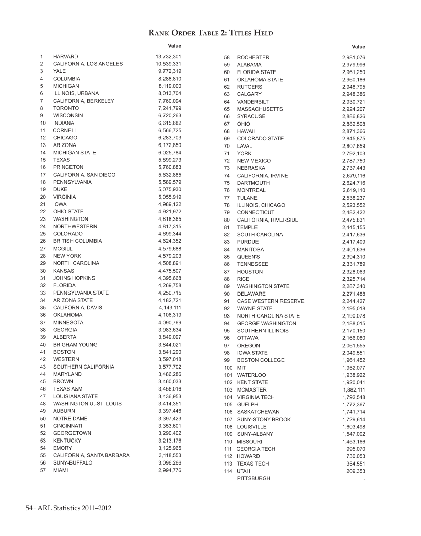 ARL Statistics 2011–2012 page 54