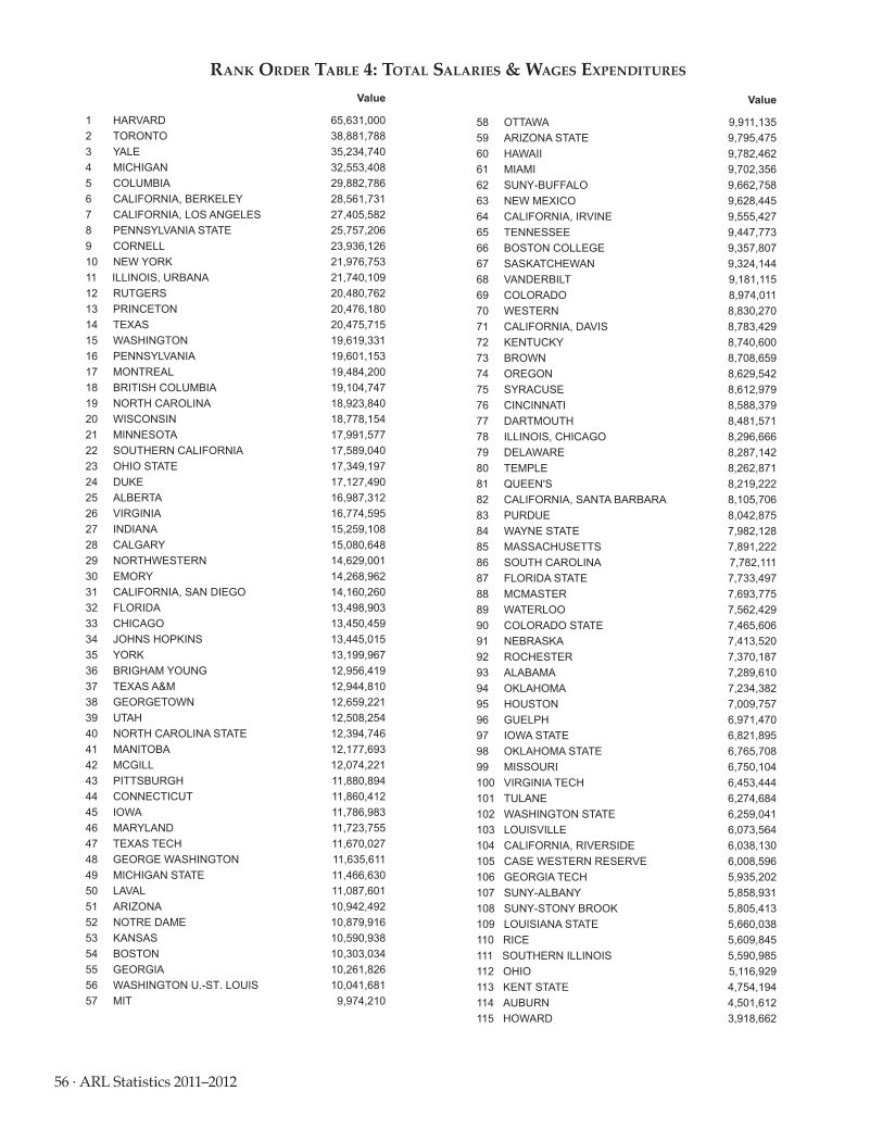 ARL Statistics 2011–2012 page 56