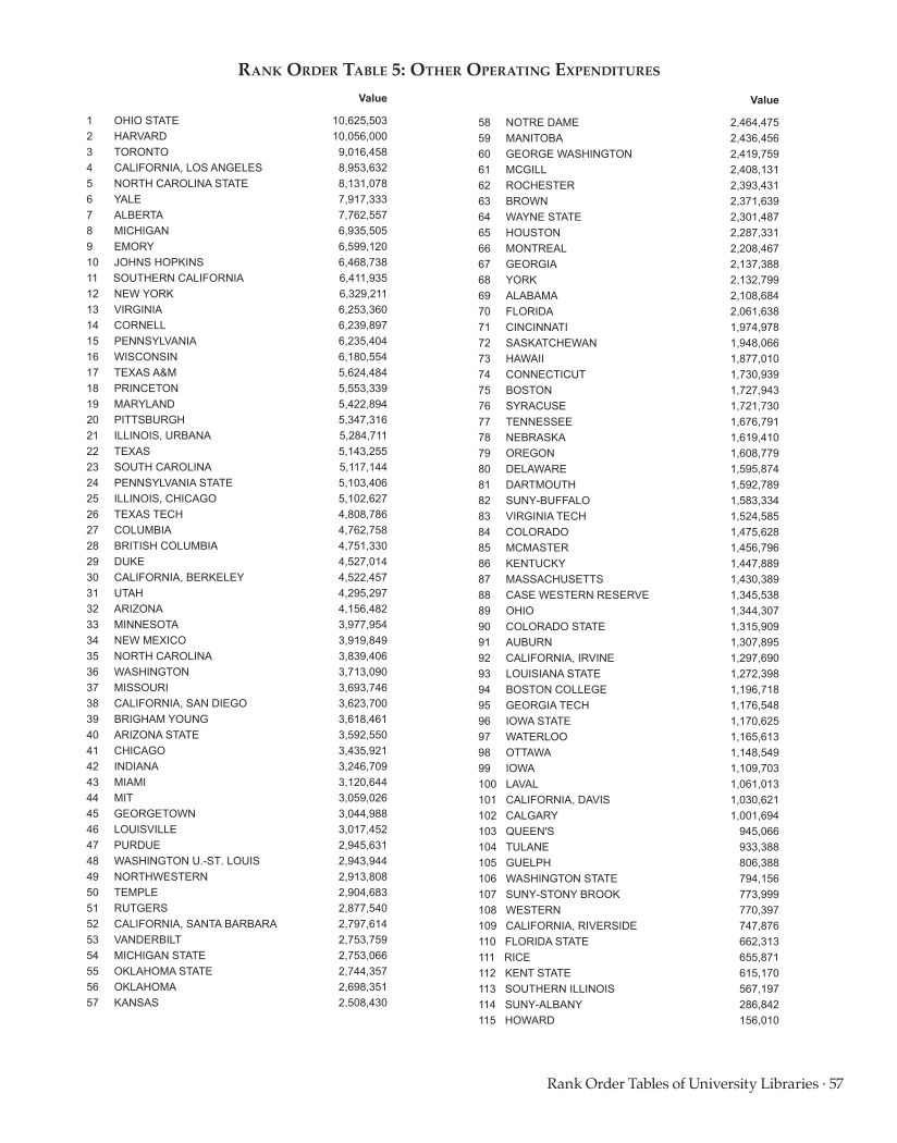 ARL Statistics 2011–2012 page 57