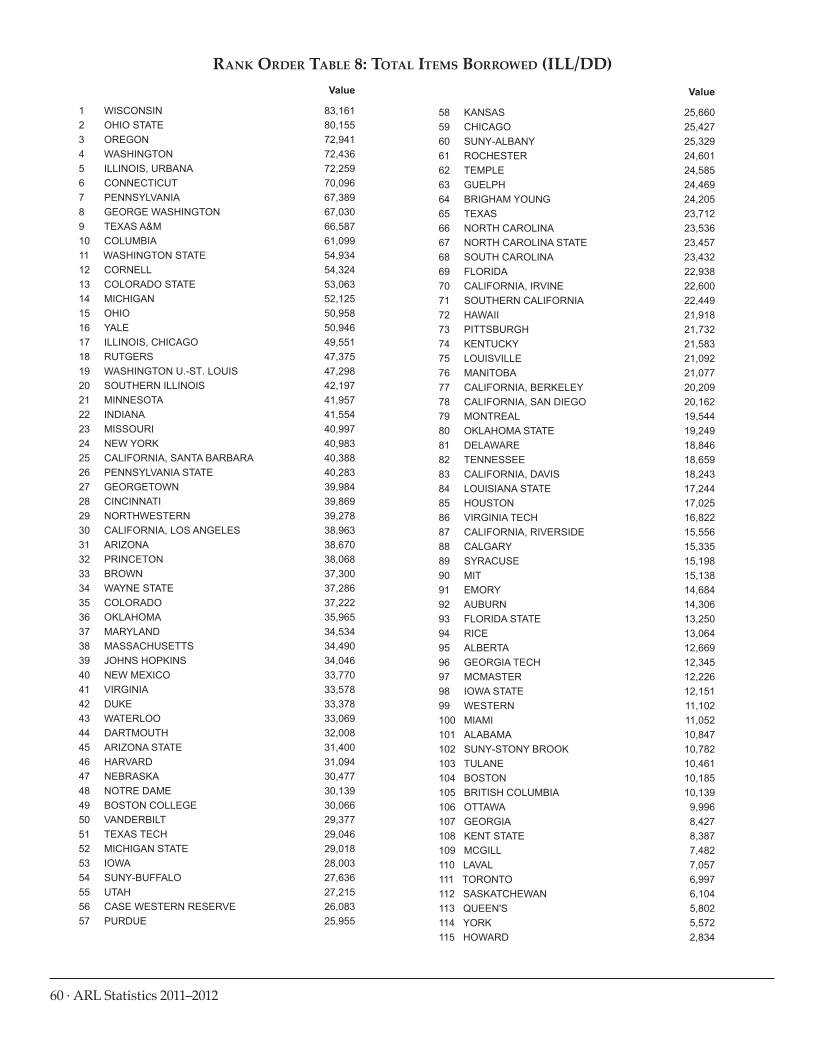 ARL Statistics 2011–2012 page 60
