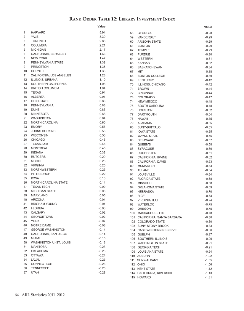 ARL Statistics 2011–2012 page 64