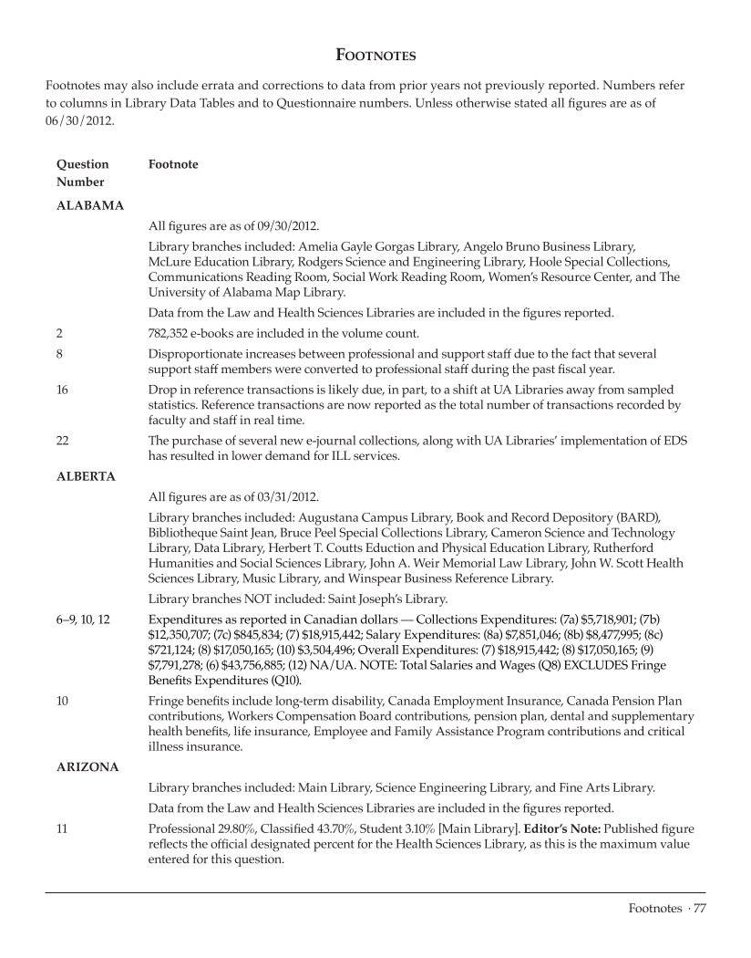 ARL Statistics 2011–2012 page 77
