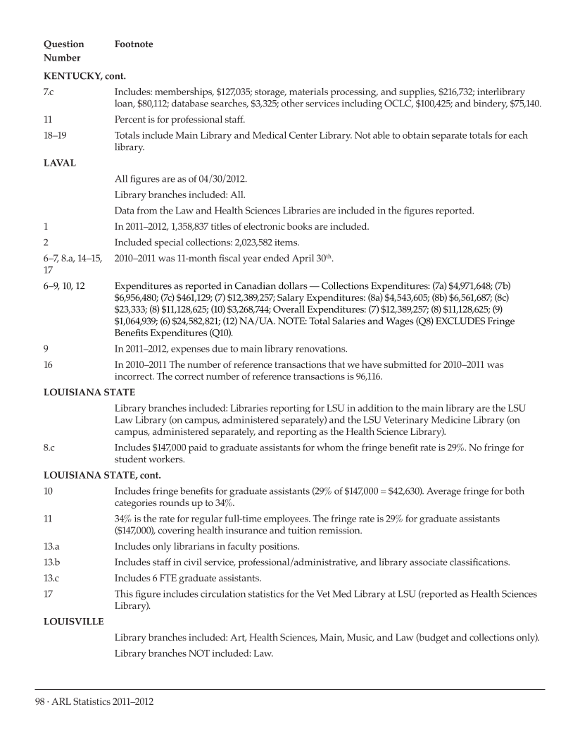 ARL Statistics 2011–2012 page 98