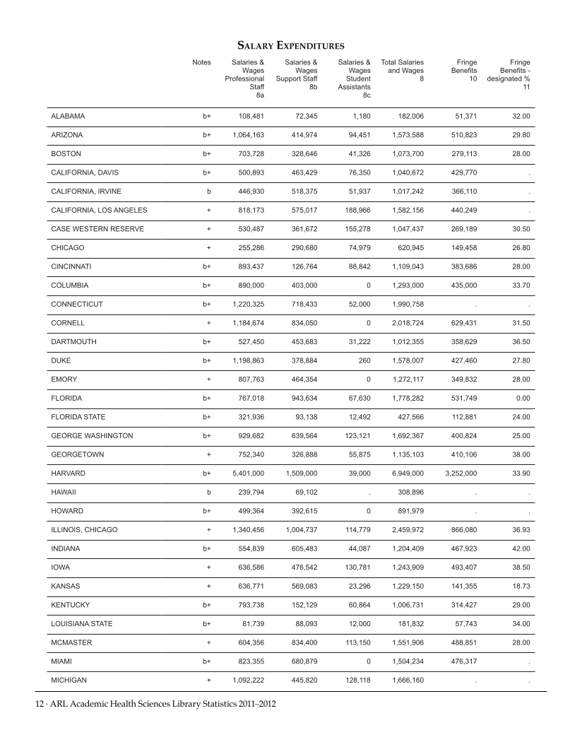 ARL Academic Health Sciences Library Statistics 2011-2012 page 12