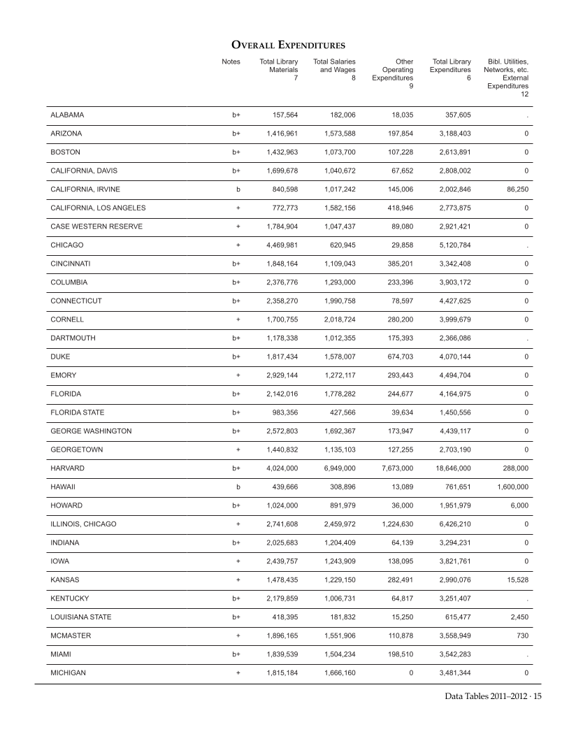 ARL Academic Health Sciences Library Statistics 2011-2012 page 15