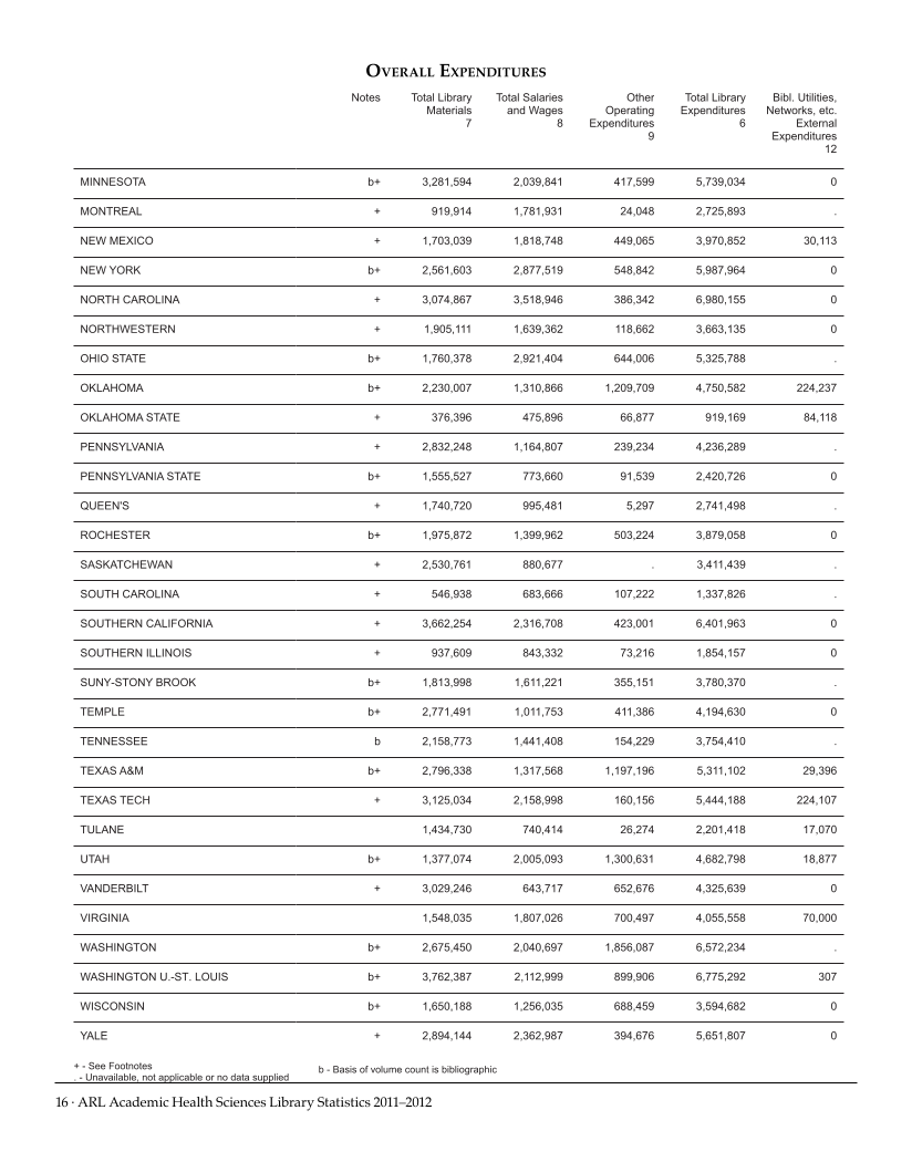 ARL Academic Health Sciences Library Statistics 2011-2012 page 16