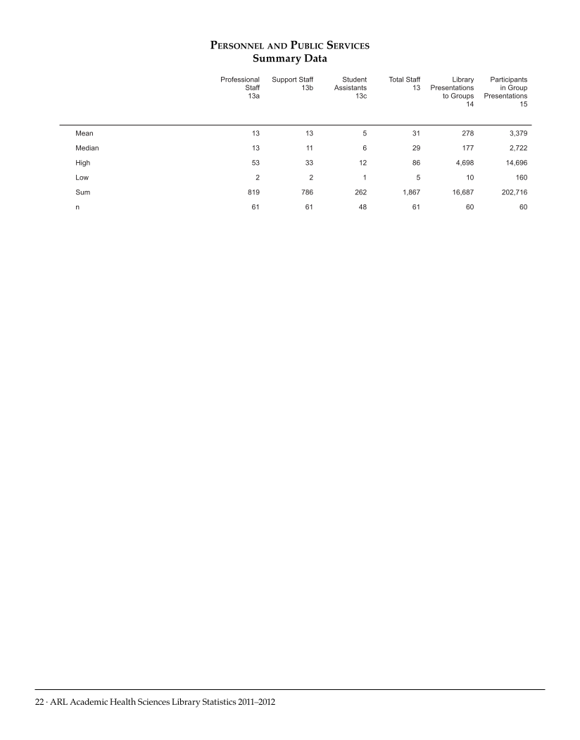 ARL Academic Health Sciences Library Statistics 2011-2012 page 22