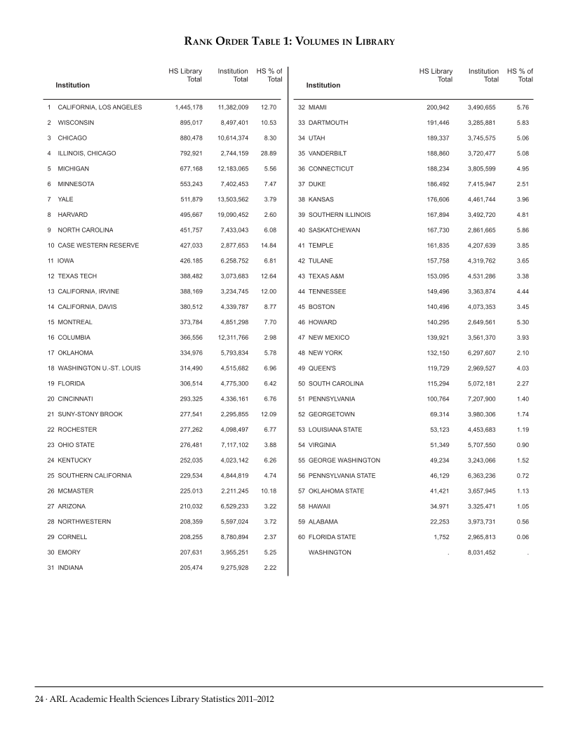 ARL Academic Health Sciences Library Statistics 2011-2012 page 24