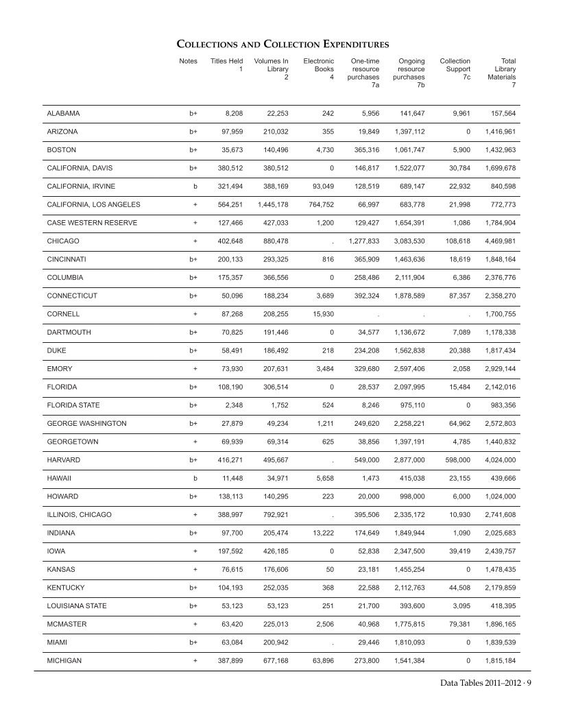ARL Academic Health Sciences Library Statistics 2011-2012 page 9