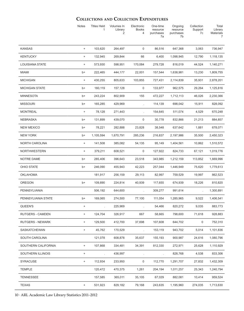 ARL Academic Law Library Statistics 2011-2012 page 10