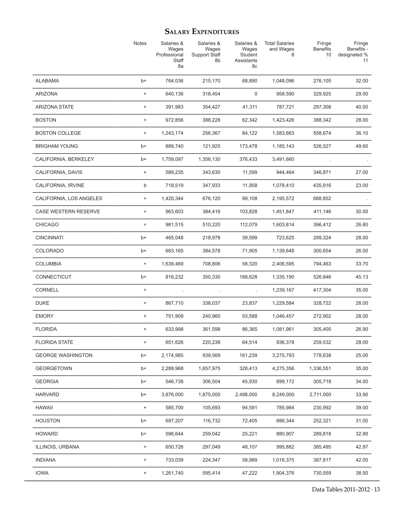 ARL Academic Law Library Statistics 2011-2012 page 13