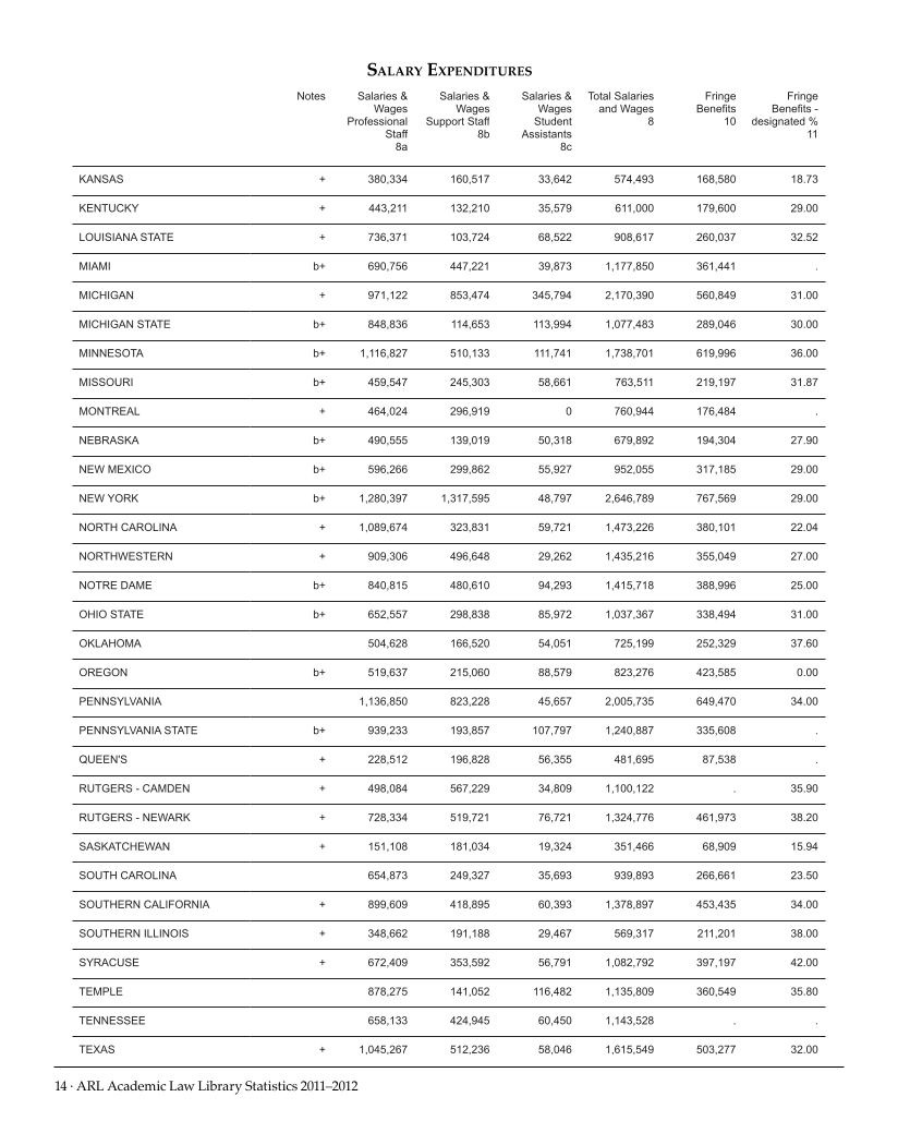 ARL Academic Law Library Statistics 2011-2012 page 14