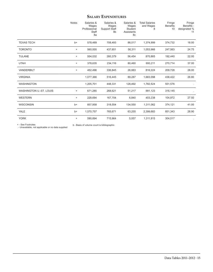 ARL Academic Law Library Statistics 2011-2012 page 15