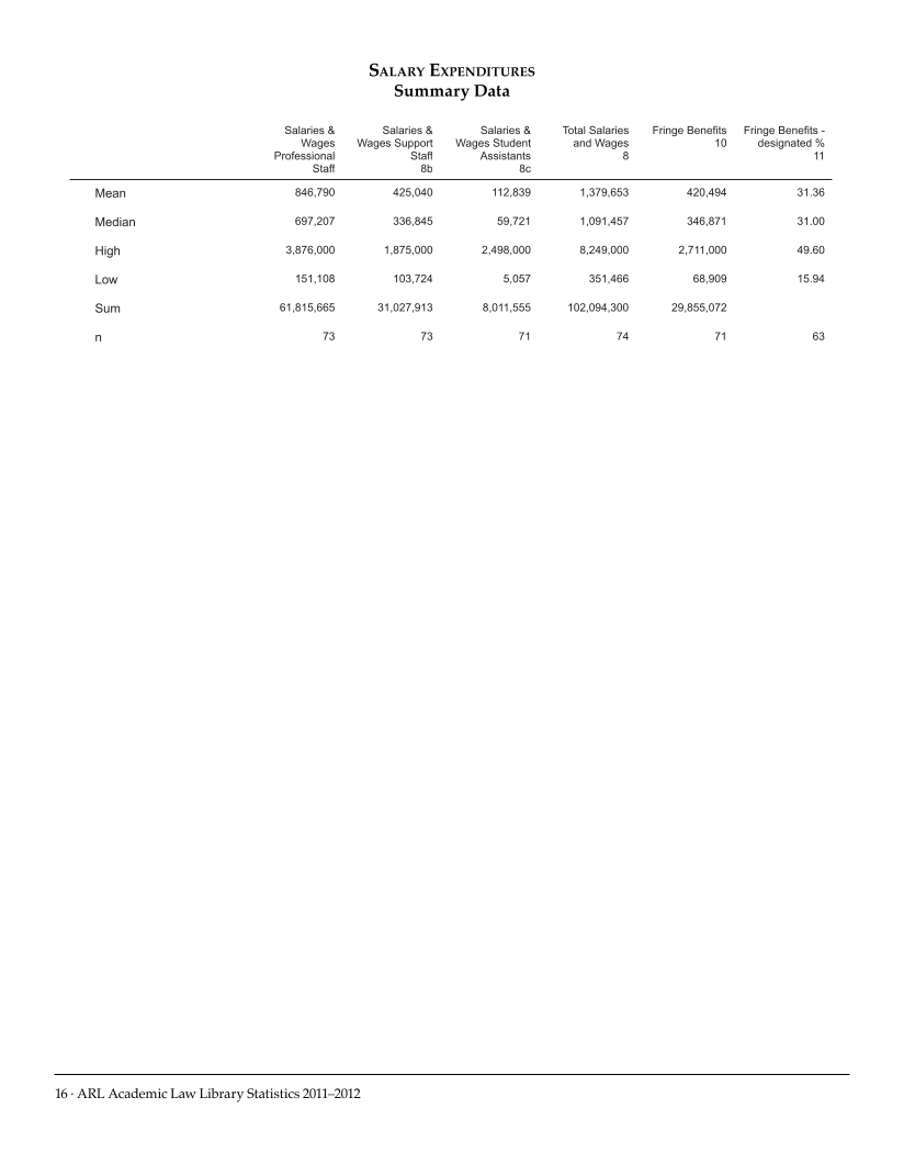 ARL Academic Law Library Statistics 2011-2012 page 16