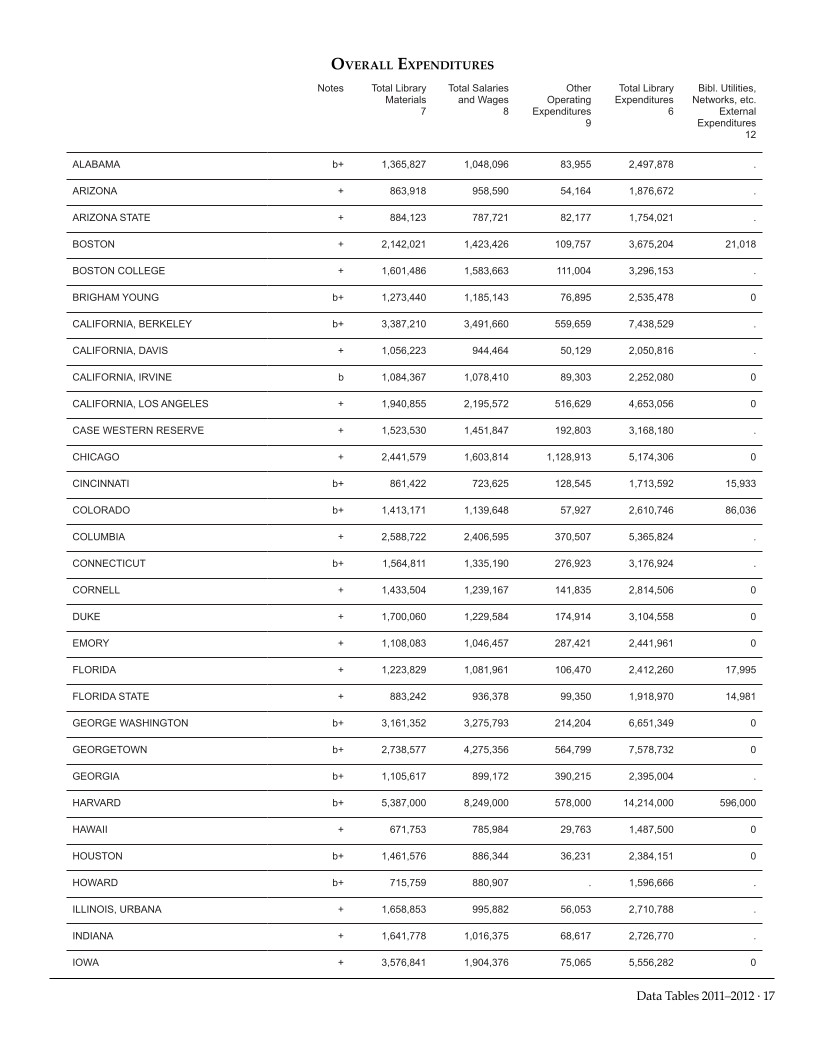 ARL Academic Law Library Statistics 2011-2012 page 17