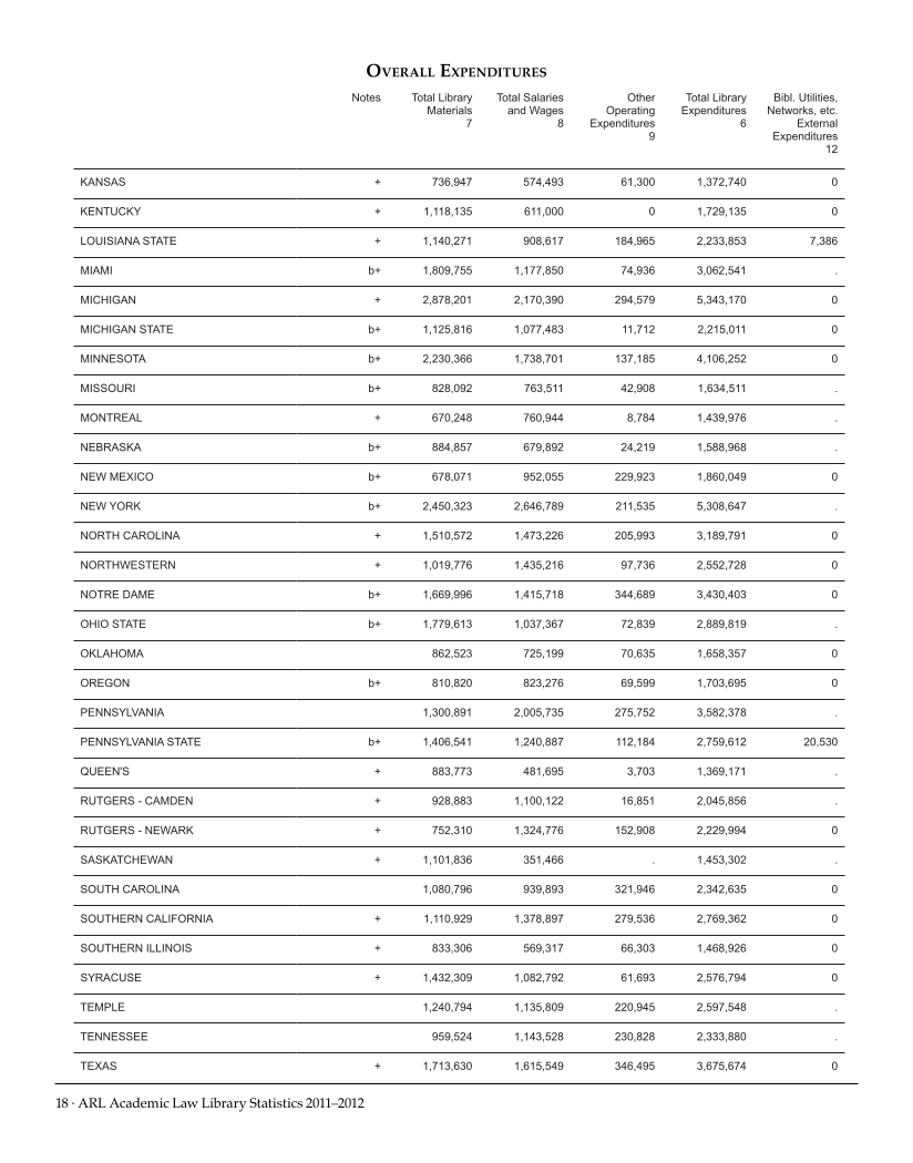 ARL Academic Law Library Statistics 2011-2012 page 18