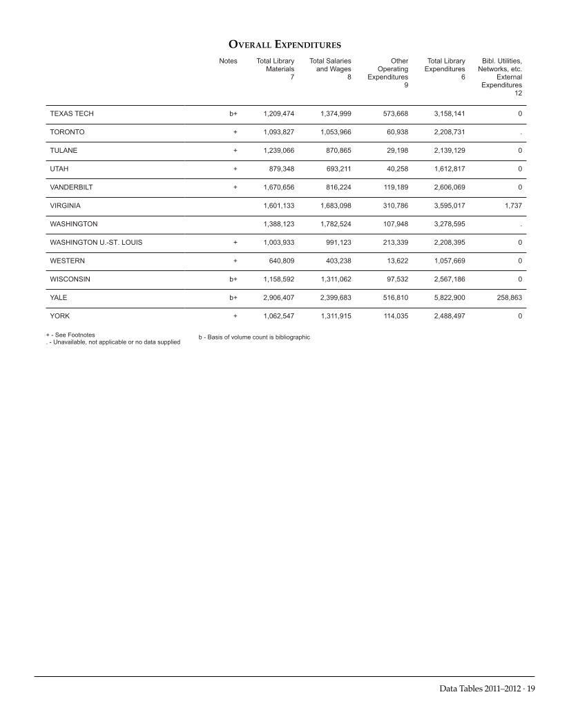 ARL Academic Law Library Statistics 2011-2012 page 19