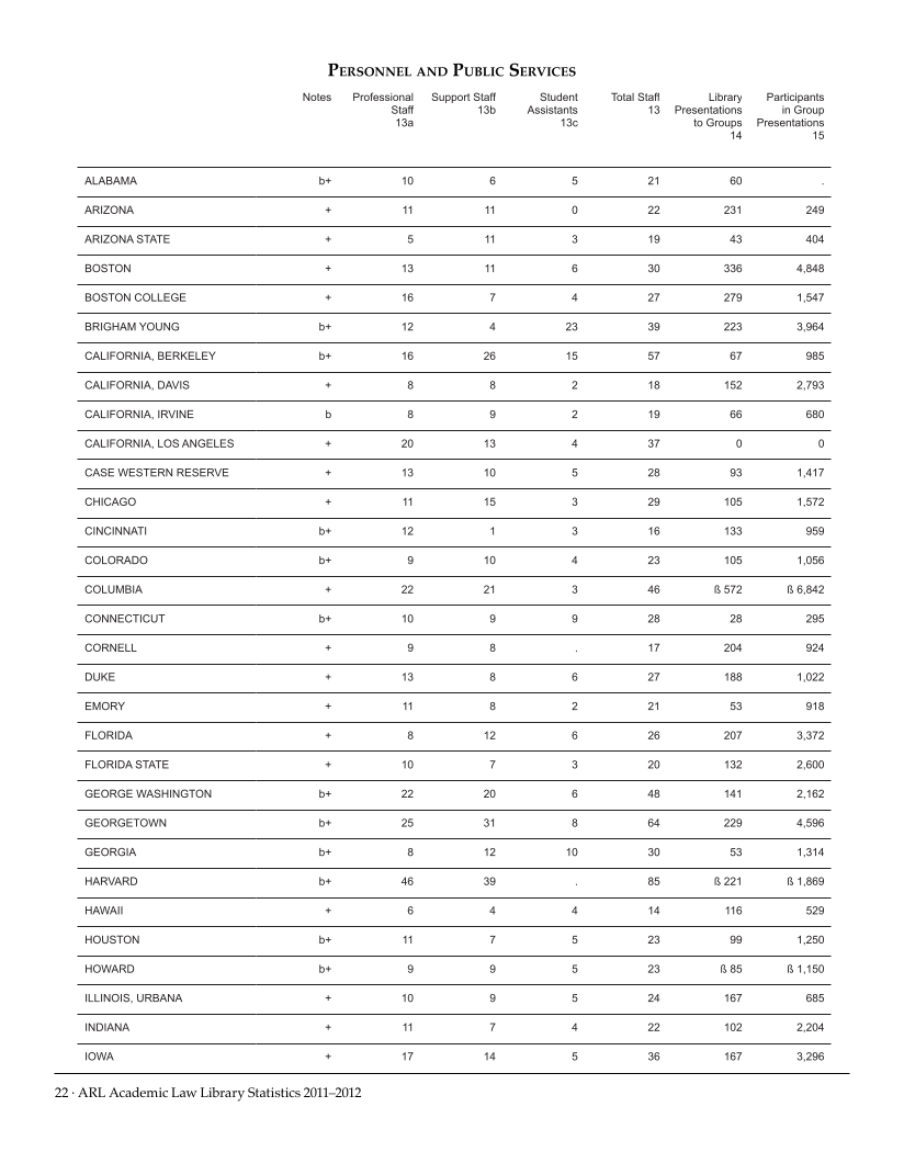 ARL Academic Law Library Statistics 2011-2012 page 22