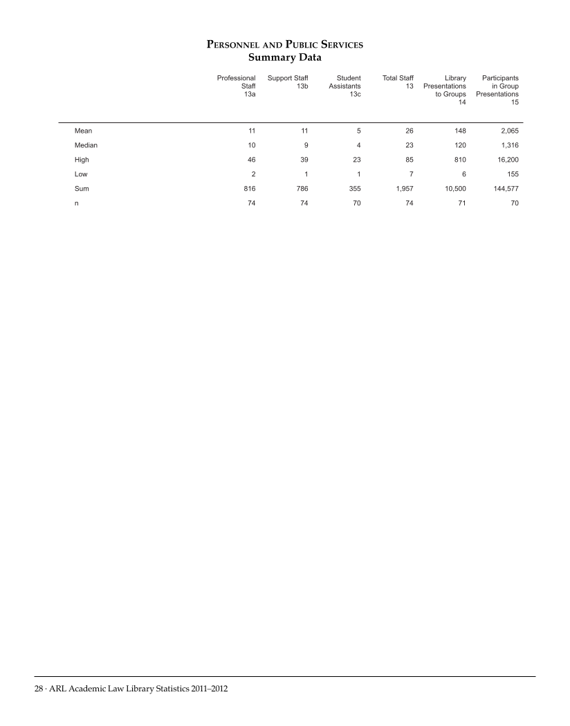 ARL Academic Law Library Statistics 2011-2012 page 28