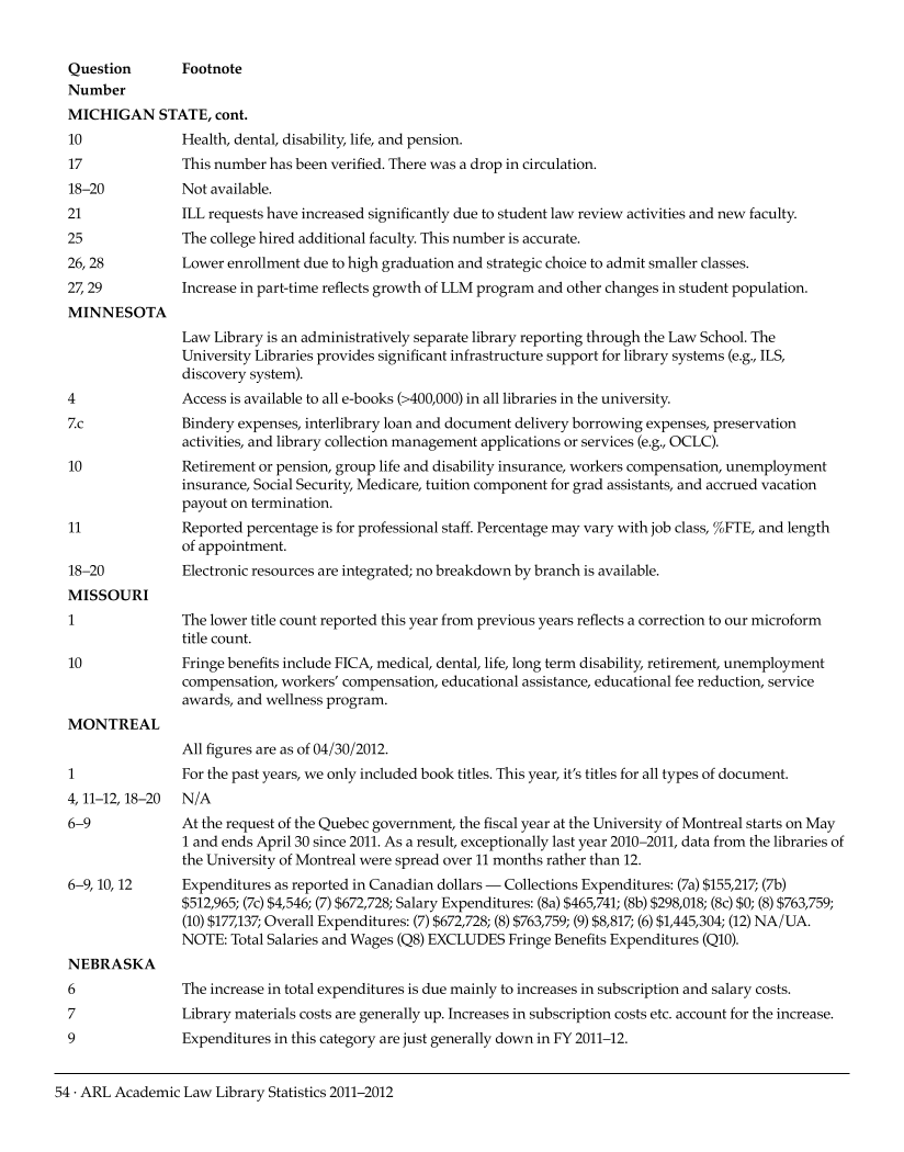 ARL Academic Law Library Statistics 2011-2012 page 54