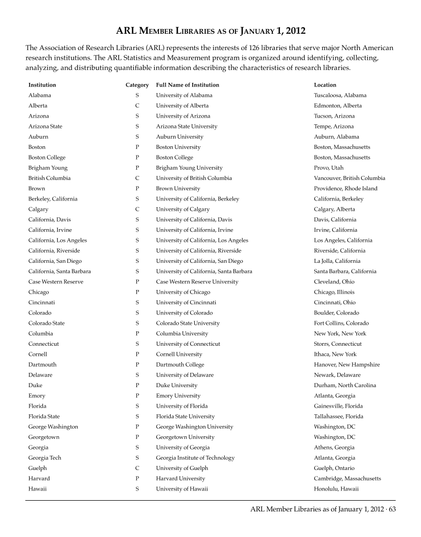 ARL Academic Law Library Statistics 2011-2012 page 63